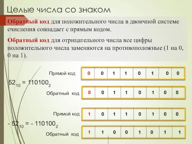 5210 = 1101002 - 5210 = - 1101002 Обратный код для положительного