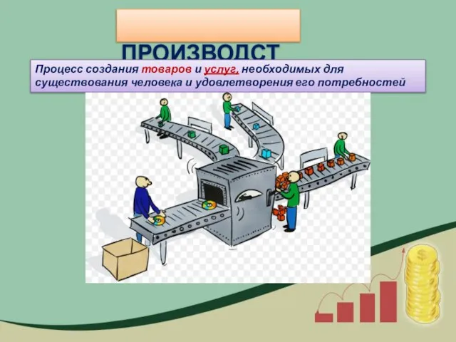 ПРОИЗВОДСТВО Процесс создания товаров и услуг, необходимых для существования человека и удовлетворения его потребностей