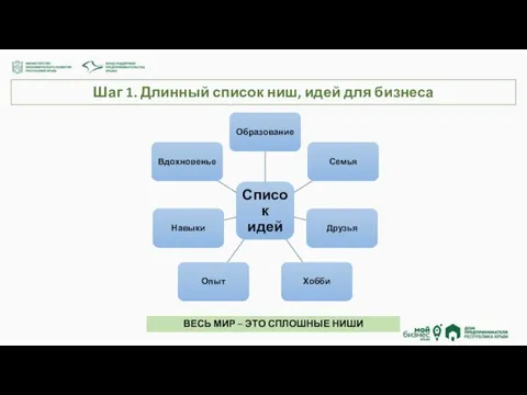 Шаг 1. Длинный список ниш, идей для бизнеса ВЕСЬ МИР – ЭТО СПЛОШНЫЕ НИШИ