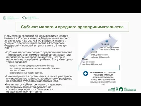 Субъект малого и среднего предпринимательства Нормативно-правовой основой развития малого бизнеса в России