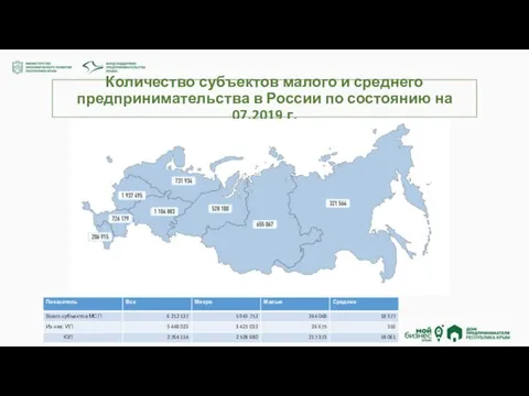 Количество субъектов малого и среднего предпринимательства в России по состоянию на 07.2019 г.