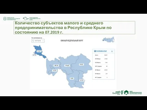 Количество субъектов малого и среднего предпринимательства в Республике Крым по состоянию на 07.2019 г.