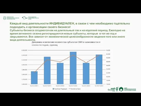 Каждый вид деятельности ИНДИВИДУАЛЕН, в связи с чем необходимо тщательно подходить к