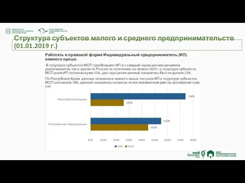 Структура субъектов малого и среднего предпринимательств (01.01.2019 г.) Работать в правовой форме