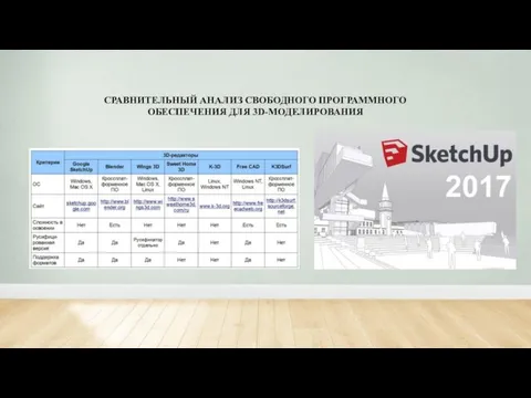 СРАВНИТЕЛЬНЫЙ АНАЛИЗ СВОБОДНОГО ПРОГРАММНОГО ОБЕСПЕЧЕНИЯ ДЛЯ 3D-МОДЕЛИРОВАНИЯ