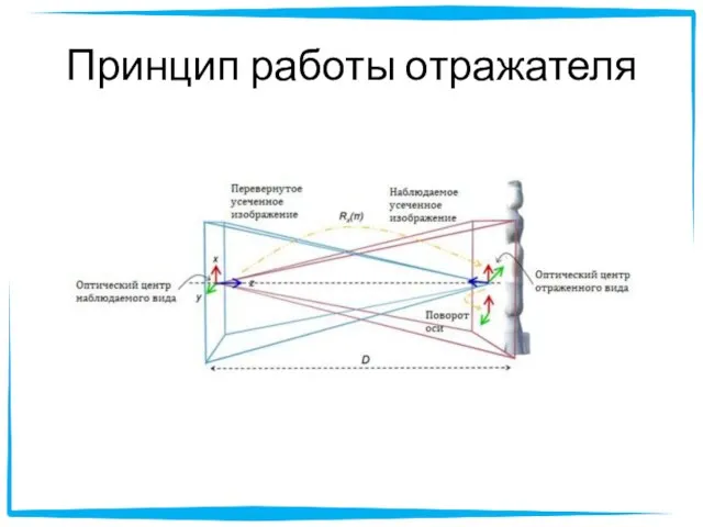 Принцип работы отражателя