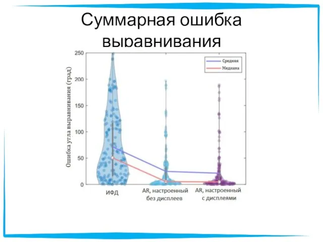 Суммарная ошибка выравнивания