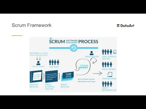 Scrum Framework