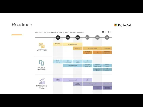 Roadmap