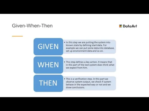 Given-When-Then