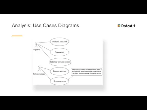 Analysis: Use Cases Diagrams