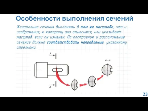 Особенности выполнения сечений 23