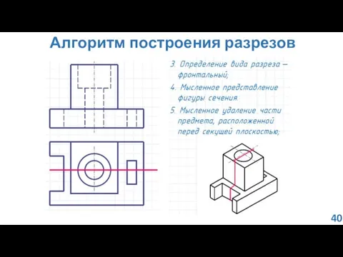 Алгоритм построения разрезов 40