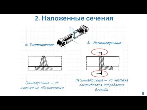 2. Наложенные сечения 9