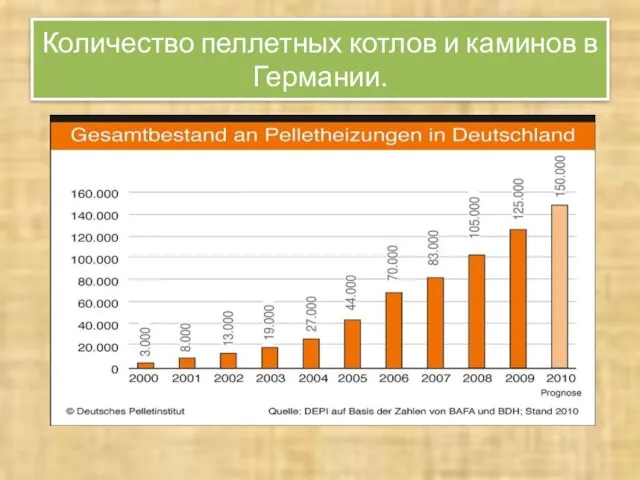 Количество пеллетных котлов и каминов в Германии.