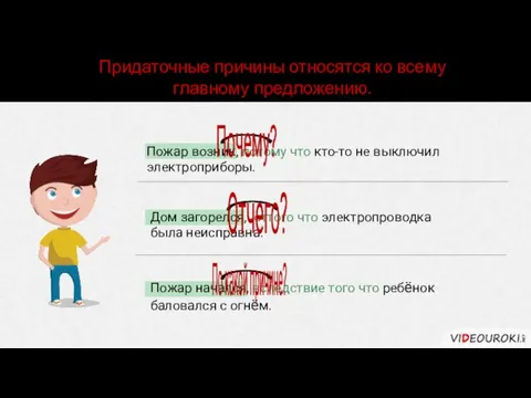 Пожар возник, потому что кто-то не выключил электроприборы. Дом загорелся, оттого что