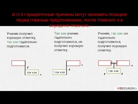 Ученик получил хорошую отметку, так как тщательно подготовился. Так как ученик тщательно