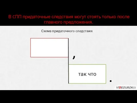 В CПП придаточные следствия могут стоять только после главного предложения. , так