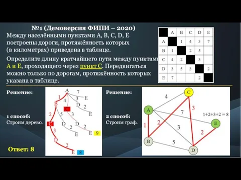 №1 (Демоверсия ФИПИ – 2020) Между населёнными пунктами A, B, C, D,