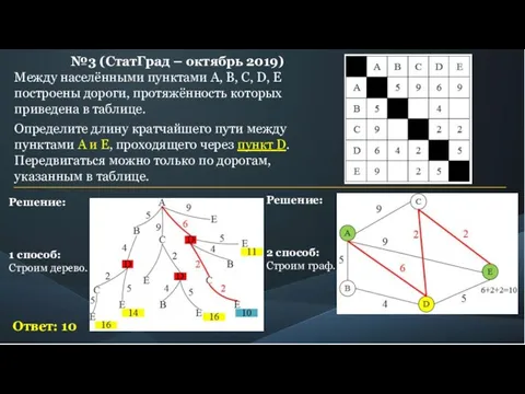 №3 (СтатГрад – октябрь 2019) Между населёнными пунктами A, B, C, D,