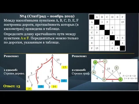 №4 (СтатГрад – ноябрь 2019) Между населёнными пунктами A, B, C, D,