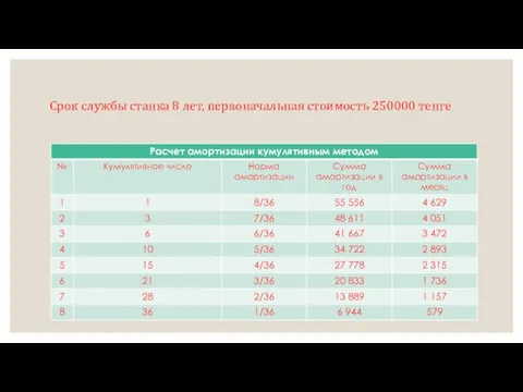 Срок службы станка 8 лет, первоначальная стоимость 250000 тенге