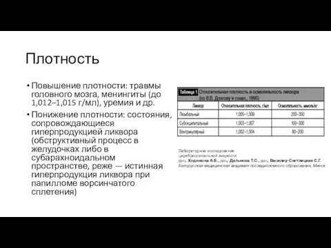 Плотность Повышение плотности: травмы головного мозга, менингиты (до 1,012–1,015 г/мл), уремия и