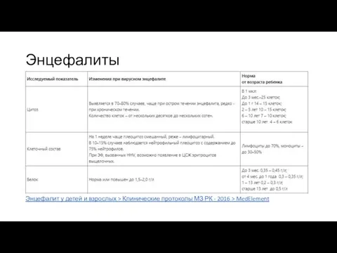 Энцефалиты Энцефалит у детей и взрослых > Клинические протоколы МЗ РК - 2016 > MedElement