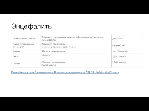 Энцефалиты Энцефалит у детей и взрослых > Клинические протоколы МЗ РК - 2016 > MedElement