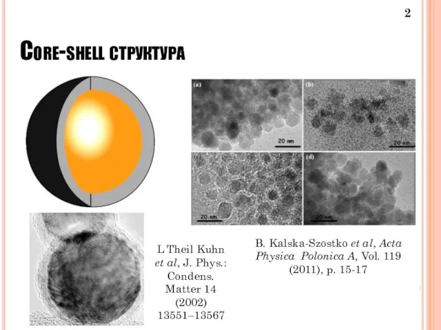 Core-shell структура B. Kalska-Szostko et al, Acta Physica Polonica A, Vol. 119