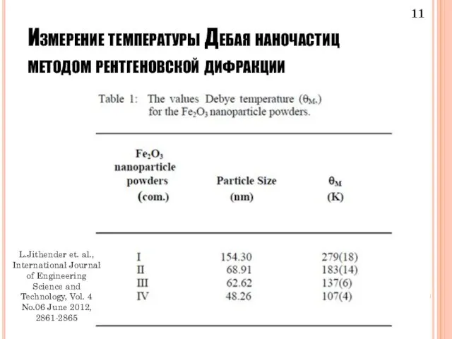 Измерение температуры Дебая наночастиц методом рентгеновской дифракции L.Jithender et. al., International Journal