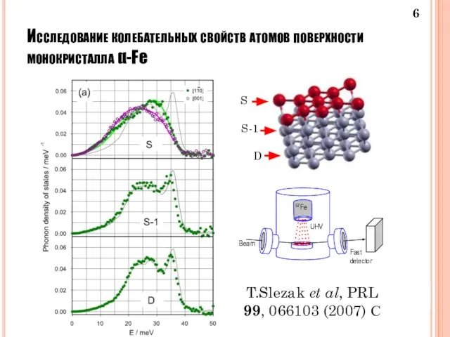 Исследование колебательных свойств атомов поверхности монокристалла α-Fe T.Slezak et al, PRL 99, 066103 (2007) С
