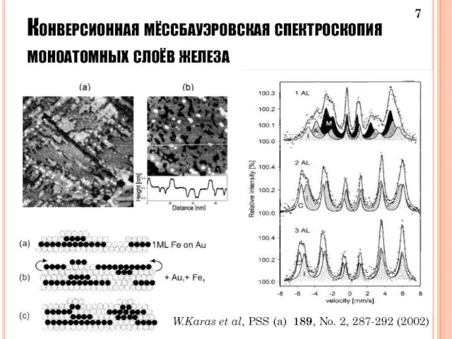 Конверсионная мёссбауэровская спектроскопия моноатомных слоёв железа W.Karas et al, PSS (a) 189, No. 2, 287-292 (2002)