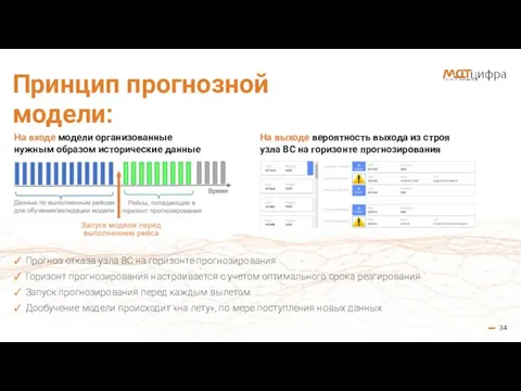 34 Принцип прогнозной модели: На входе модели организованные нужным образом исторические данные