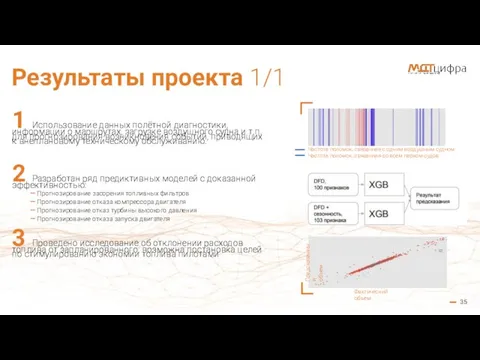 35 Результаты проекта 1/1 1 Использование данных полётной диагностики, информации о маршрутах,