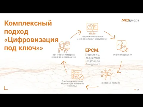 05 Комплексный подход «Цифровизация под ключ»» EPCM. Engineering, Procurement, Construction Management