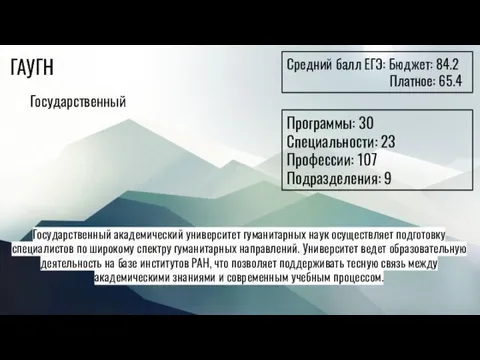 ГАУГН Средний балл ЕГЭ: Бюджет: 84.2 Платное: 65.4 Государственный Программы: 30 Специальности: