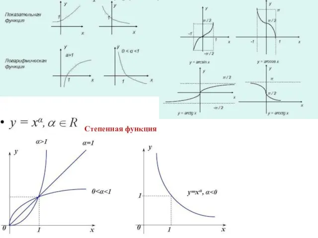 Степенная функция