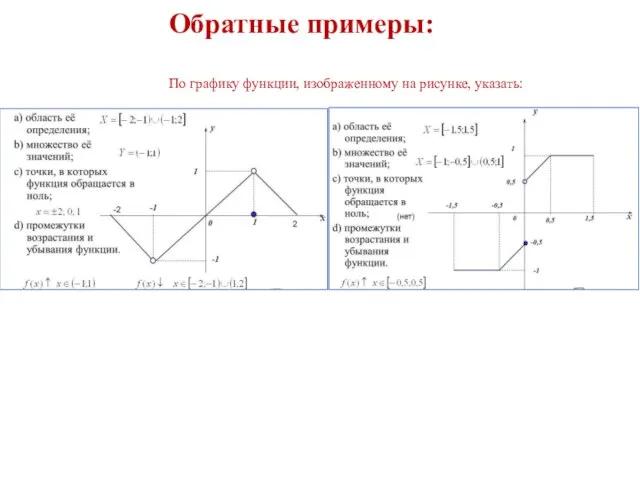 Обратные примеры: По графику функции, изображенному на рисунке, указать: