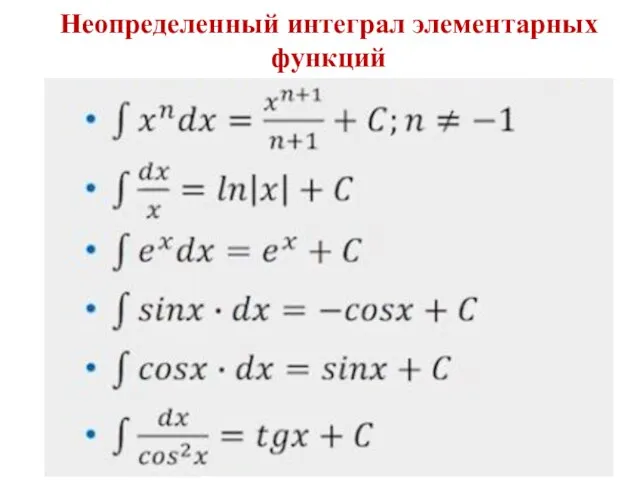 Неопределенный интеграл элементарных функций