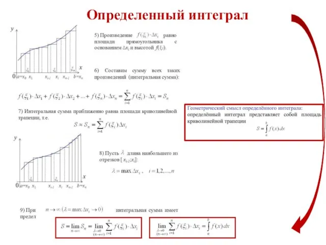 Определенный интеграл