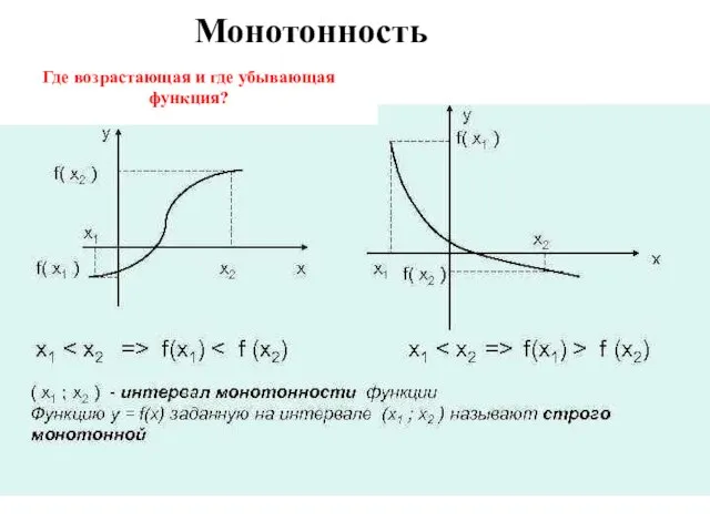 Монотонность Где возрастающая и где убывающая функция?