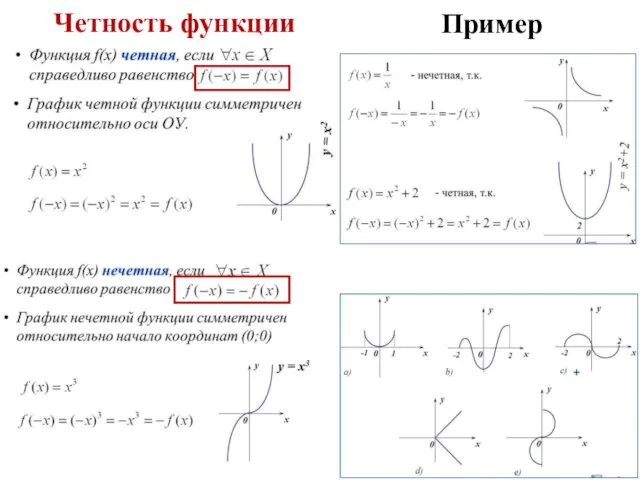 Четность функции Пример