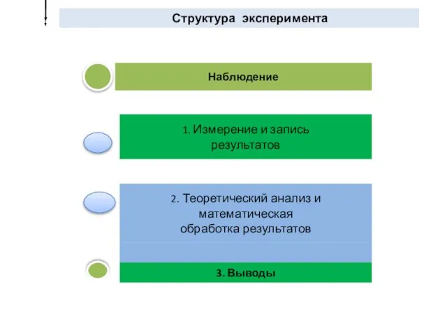 Структура эксперимента