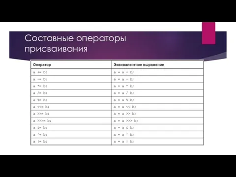 Составные операторы присваивания