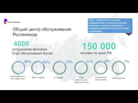 Общий центр обслуживания Ростелеком 4000 сотрудников филиала ОЦО обслуживают более 150 000