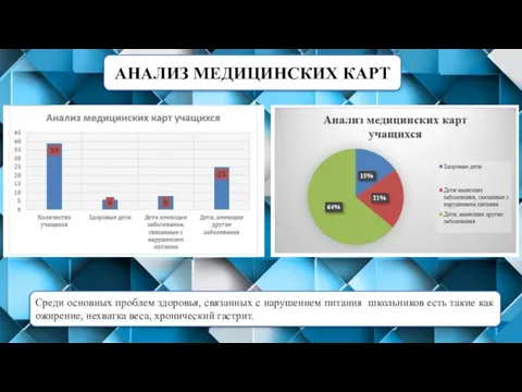 АНАЛИЗ МЕДИЦИНСКИХ КАРТ Среди основных проблем здоровья, связанных с нарушением питания школьников