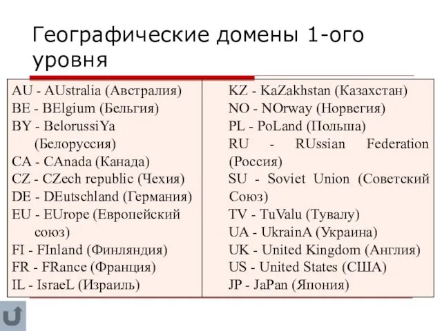 Географические домены 1-ого уровня