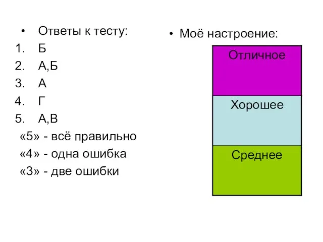 Ответы к тесту: Б А,Б А Г А,В «5» - всё правильно