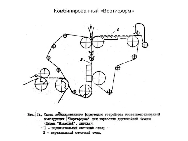 Комбинированный «Вертиформ»